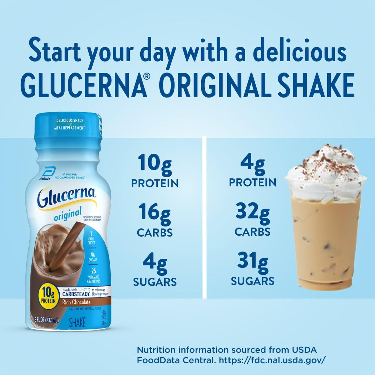 Rich Chocolate & Homemade Vanilla Diabetes Care Shake, 10g Protein, 8-fl-oz Bottle, 24 Pack P28480
