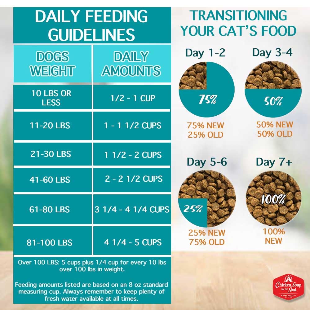 Chicken Turkey Brown Rice Dry Dog Food R25199
