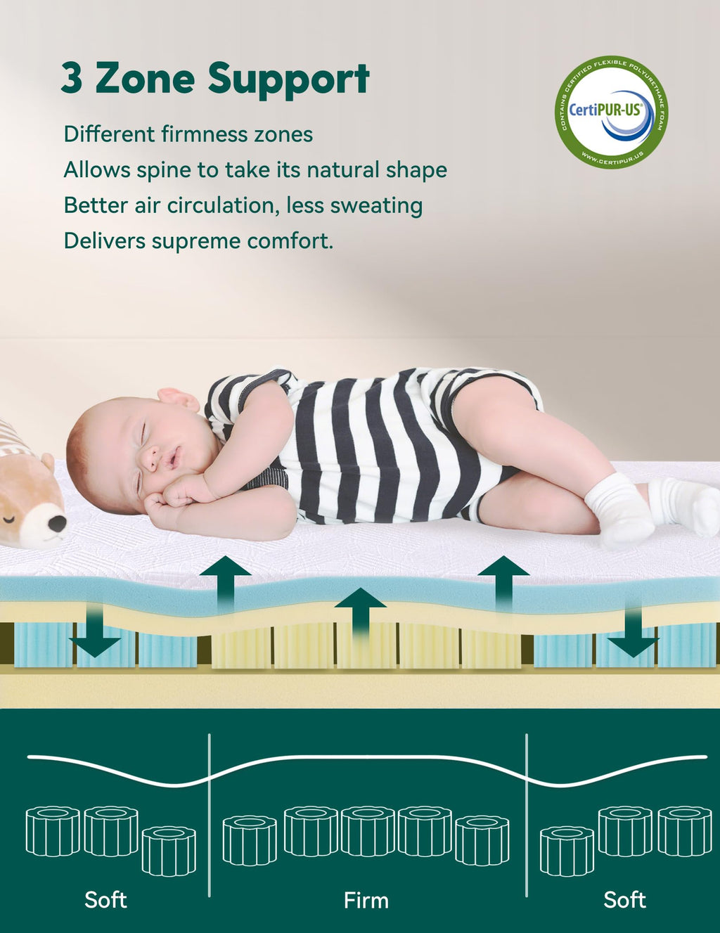 Ergonomic Memory Foam Crib Mattress M188882