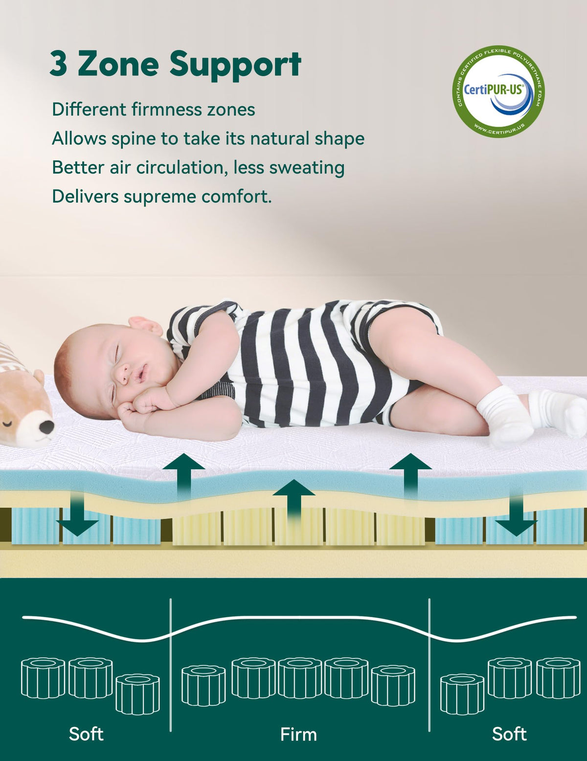Ergonomic Memory Foam Crib Mattress M188882