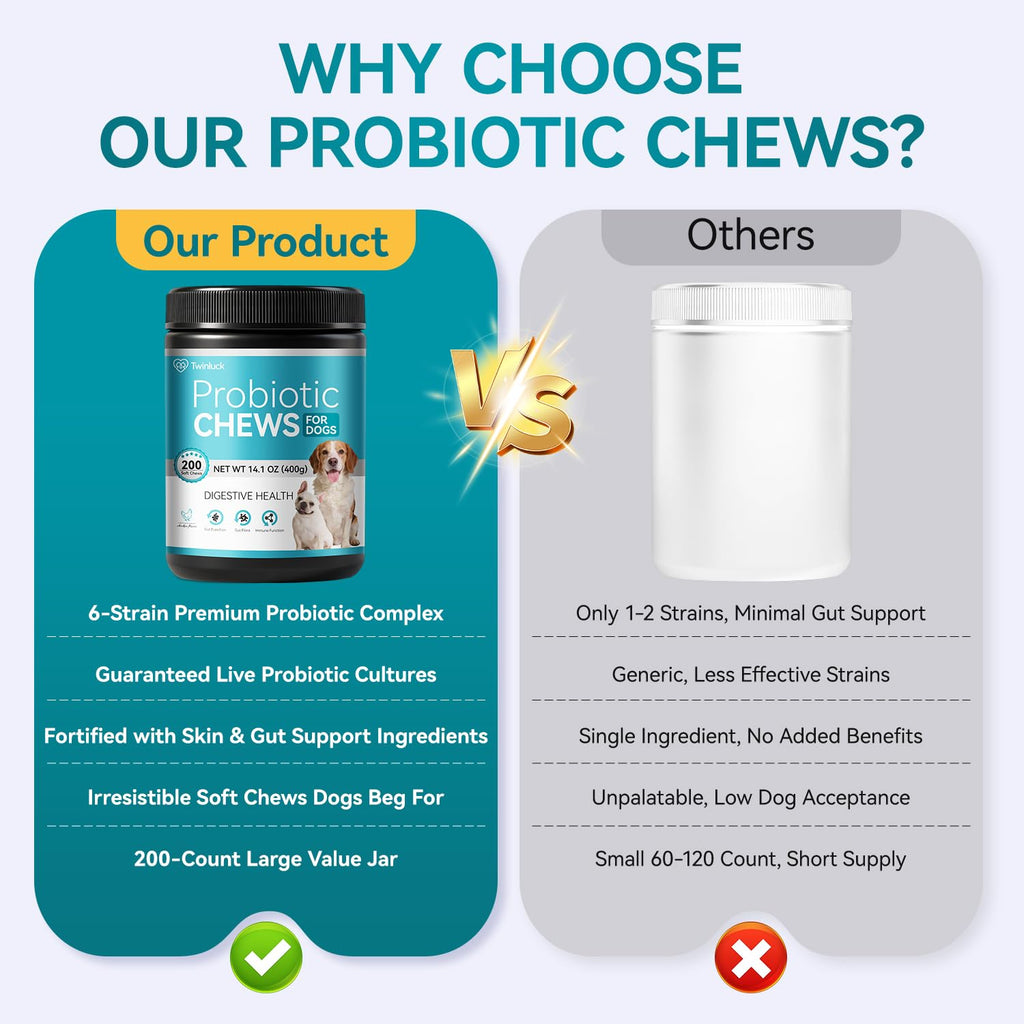 Probiotics for Dogs, 200 Soft Chews with Digestive Enzymes and Prebiotics G68222