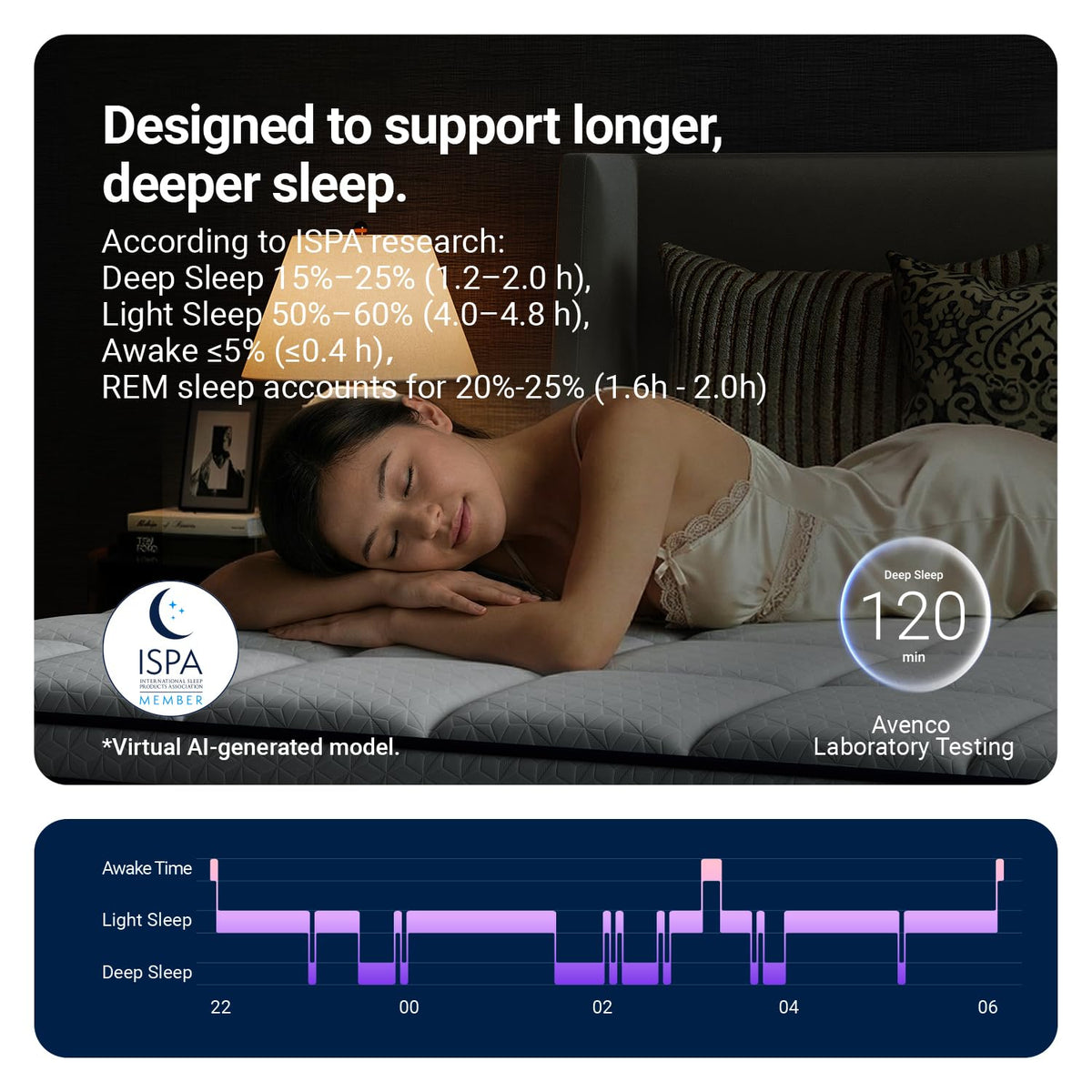 12 Inch Full Size Hybrid Gel Memory Foam Mattress K64256