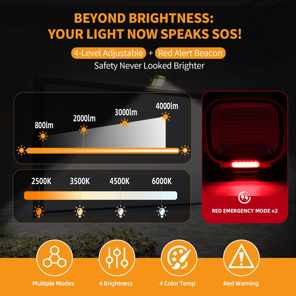 6000mAh Magnetic Rechargeable Work Light 4000 Lumen IP65 W649574
