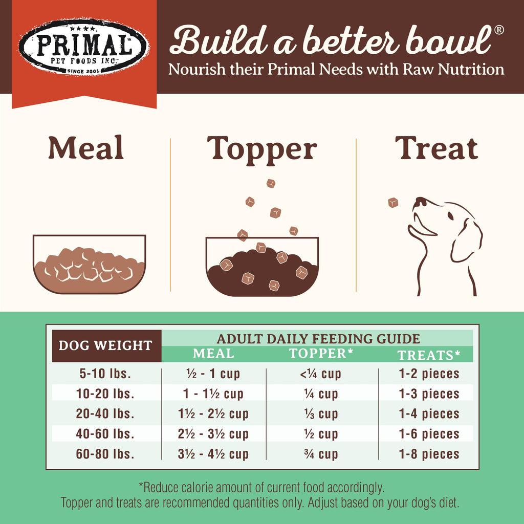 Freeze Dried Chicken Dog Food 16 oz V208