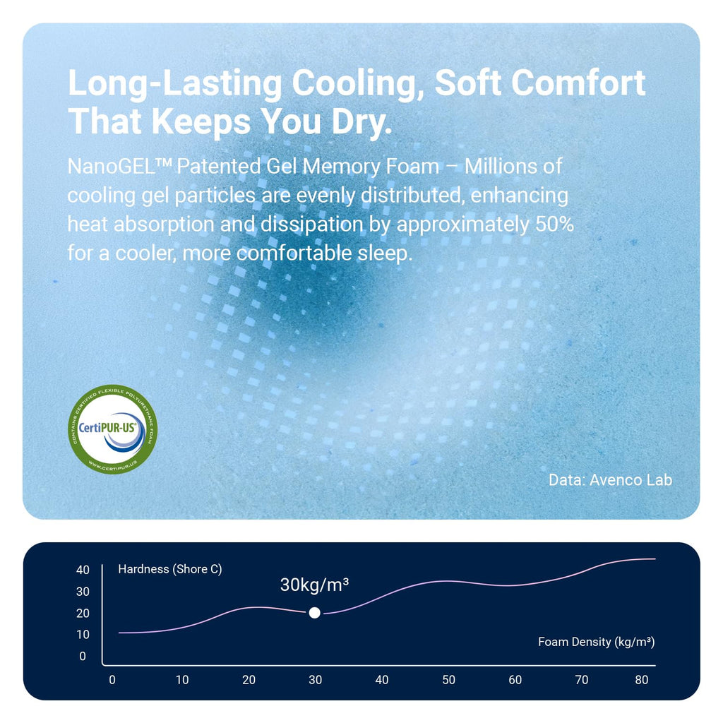 12 Inch Full Size Hybrid Gel Memory Foam Mattress K64256