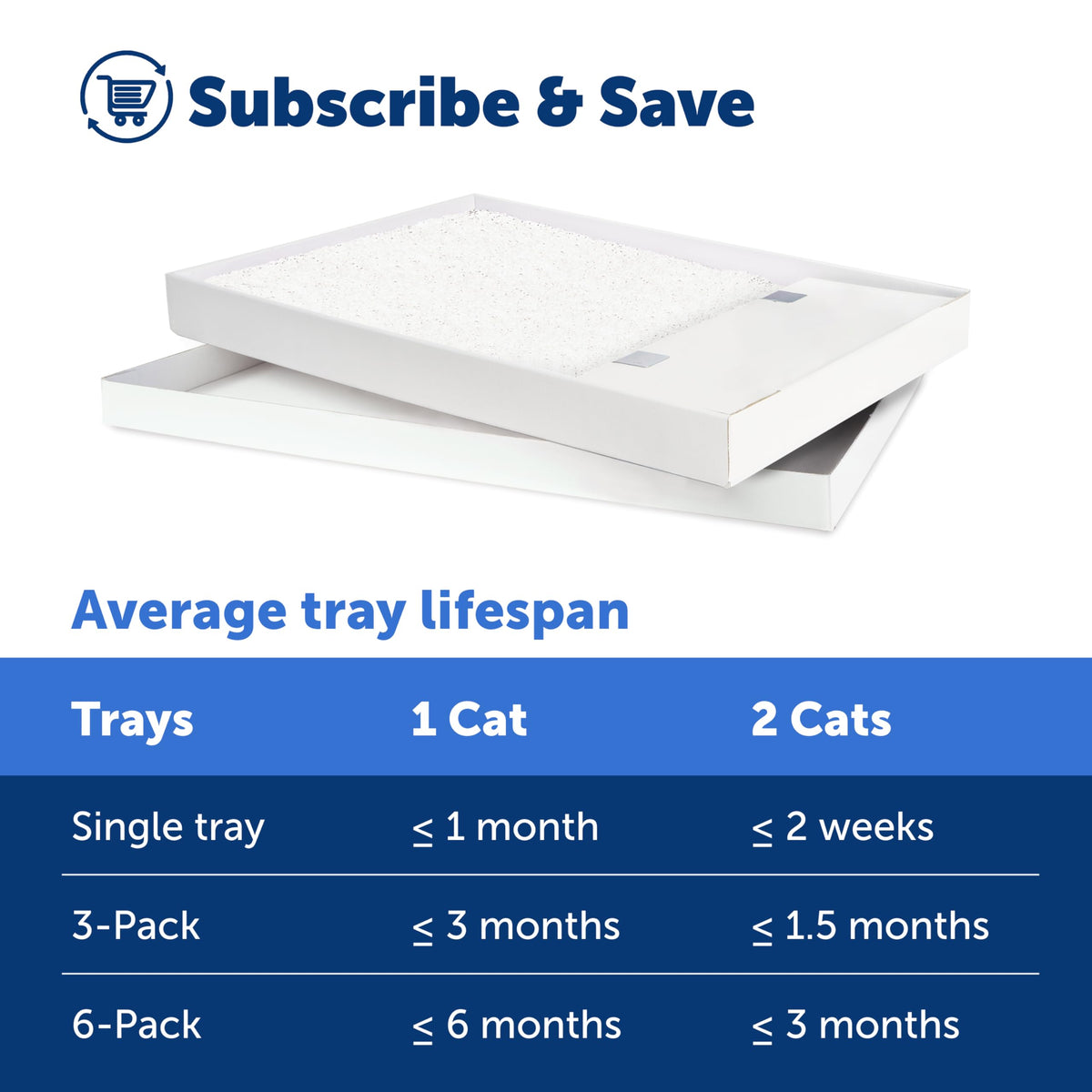 Fragrance-Free Crystal Litter Box Tray Refill S384079