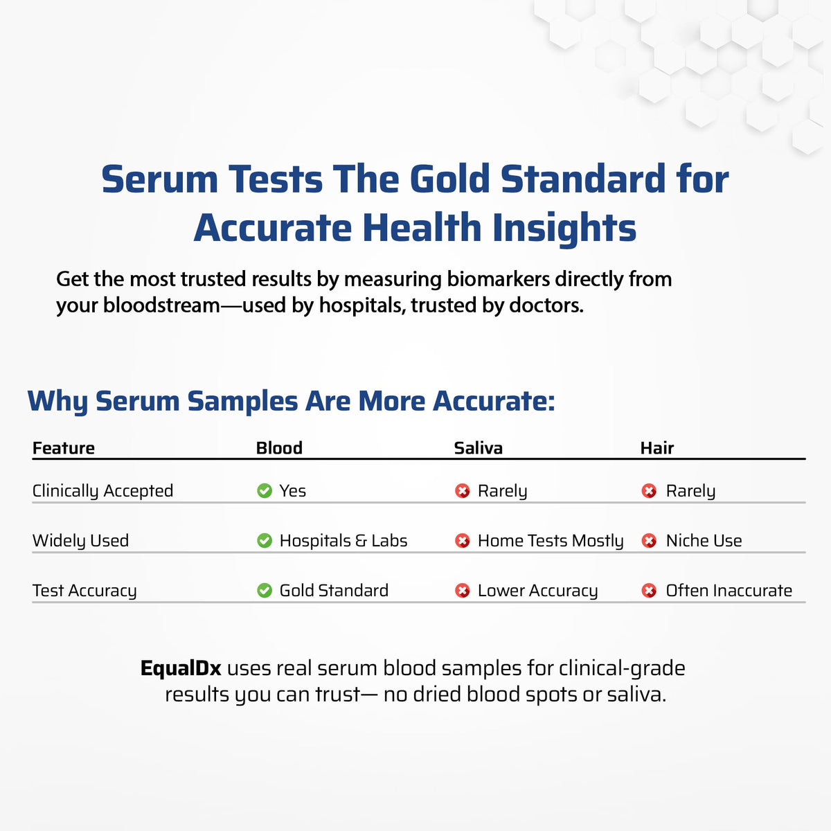 4-in-1 Cortisol DHEA-S TSH Test Kit R938233
