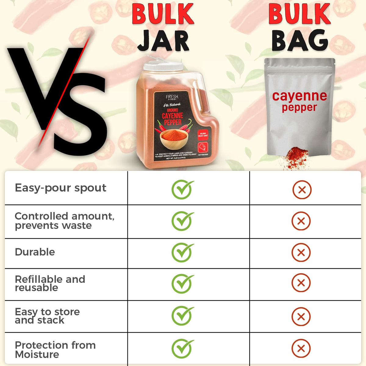 Cayenne Pepper Powder 5 LB Red Pepper Spice D8062