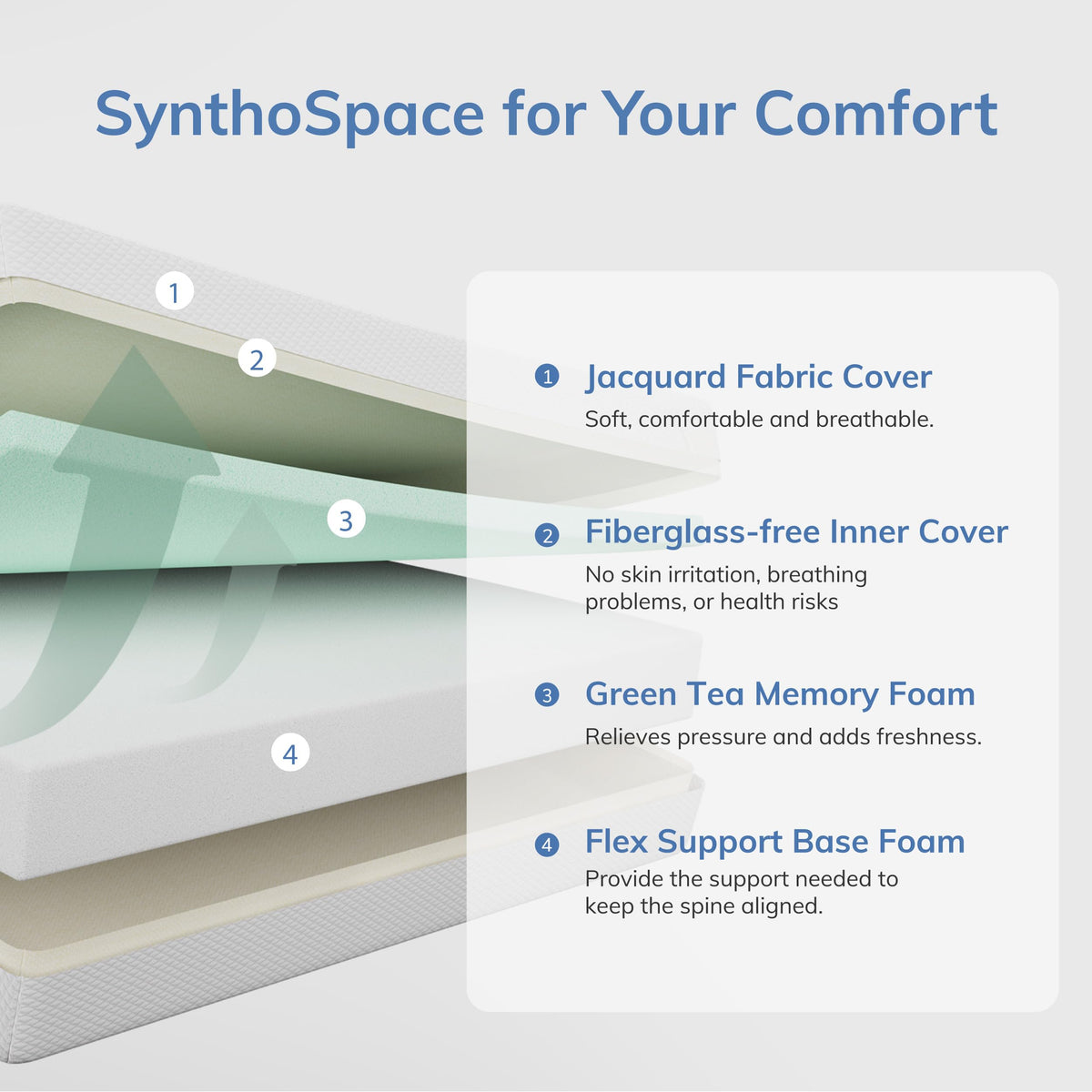 Twin Memory Foam Mattress 5 Inch Green Tea Infused B34638