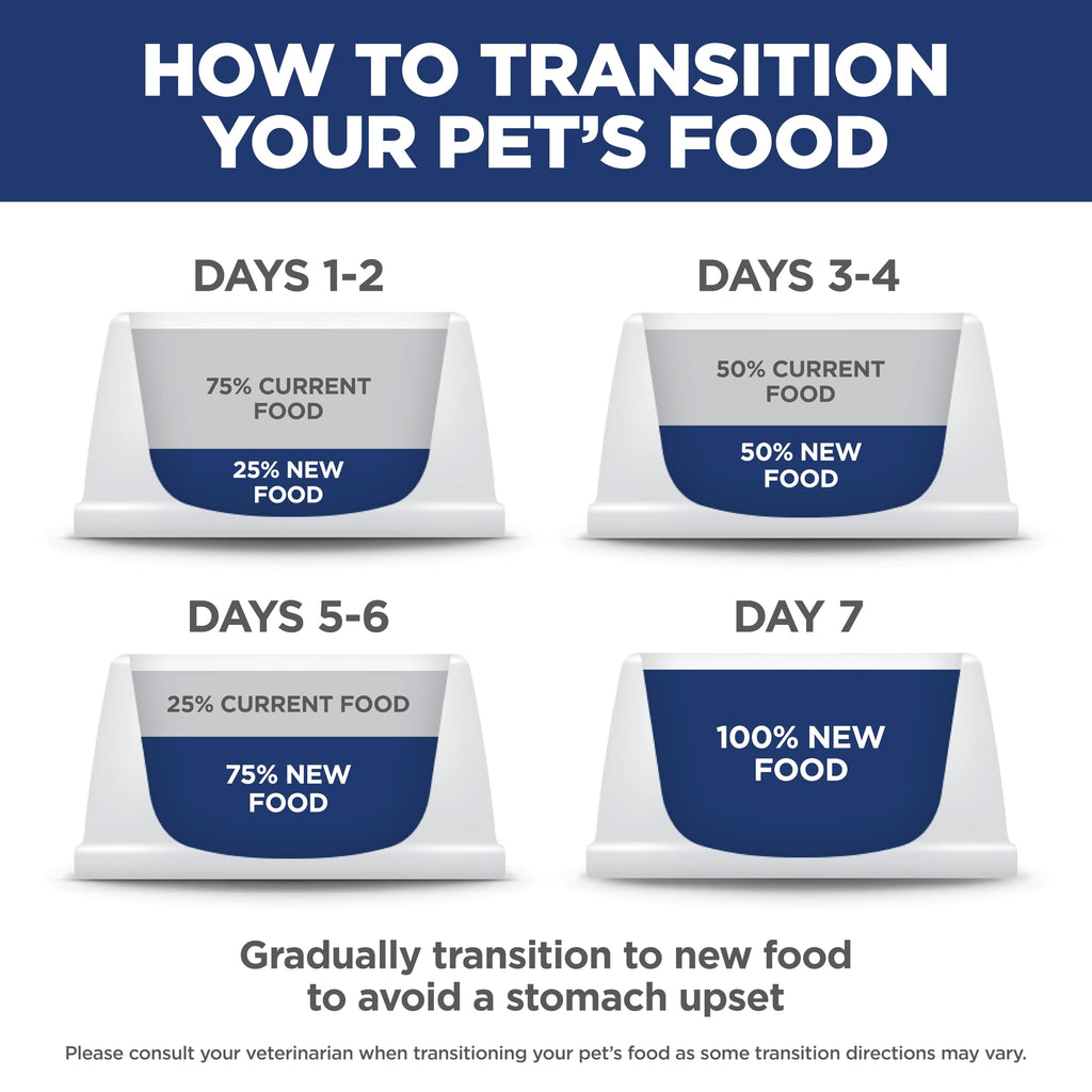 Sensitive Stomach & Skin Small & Mini Dry Dog Food Y7855