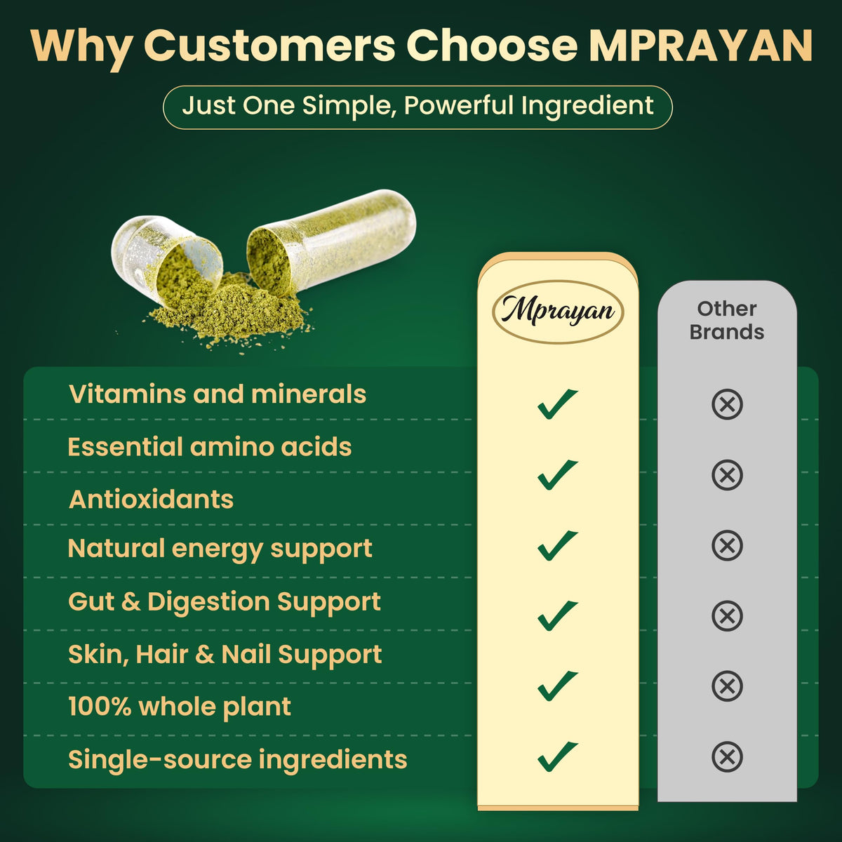 Moringa Capsules 1600mg 120 Vegan Capsules U95973