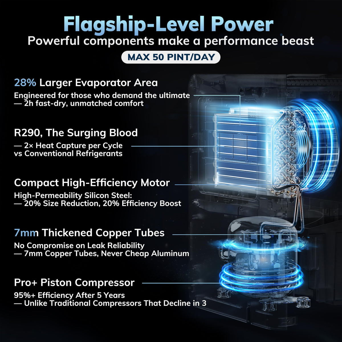50 Pint/Day 3500Sq.Ft 40dB Dehumidifier with Drain Hose C5595