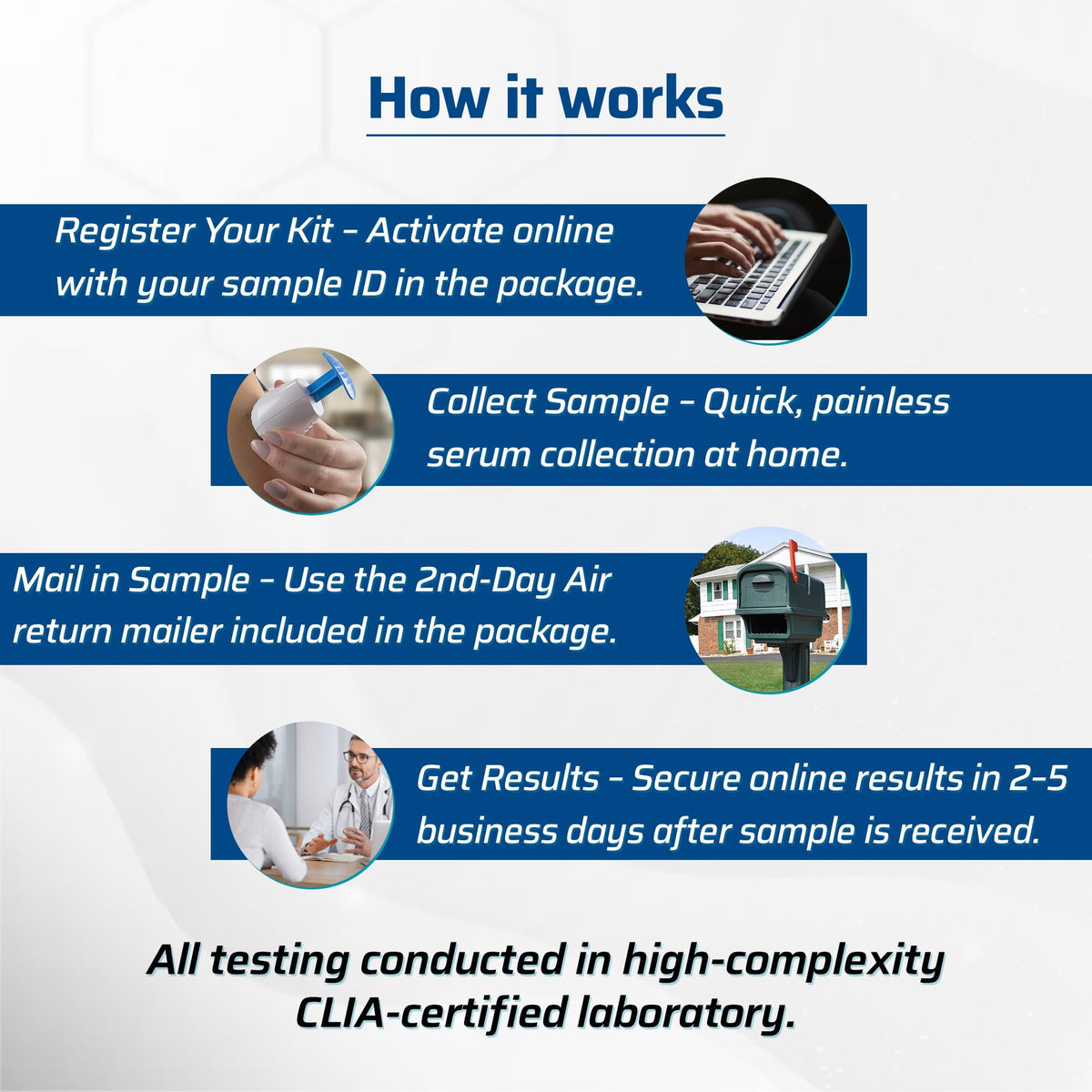 4-in-1 Cortisol DHEA-S TSH Test Kit R938233